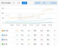 5118统计报告