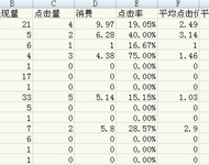 关键词排名报告